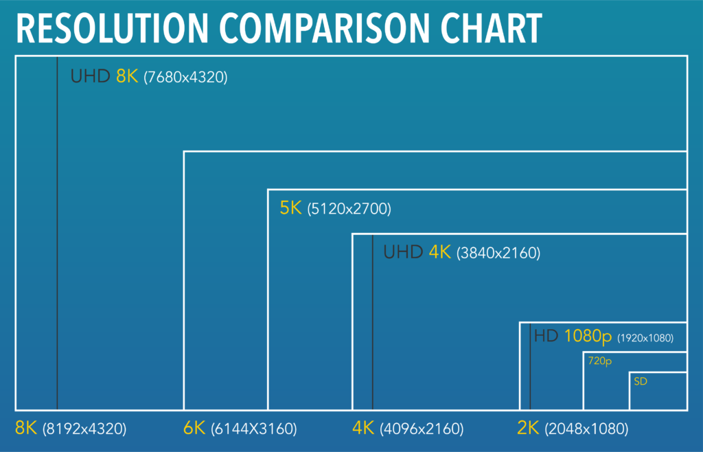 High Definition Resolution Chart